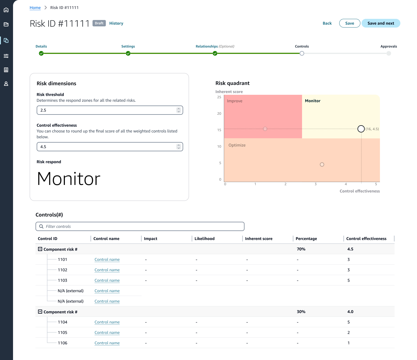Risk rating screen. The left panel shows risk threshold 2.5, control effectiveness 4.5, and the resulting risk response, Monitor. The right panel is the risk quadrant, with inherent score on the vertical axis from 0 to 25 and control effectiveness on the horizontal axis from 0 to 5, and this risk plotted inside it. Below, a table lists every component risk feeding the total, each with a percentage weight and its own control effectiveness, expanding to show the individual controls underneath. Two control rows read not applicable, external.